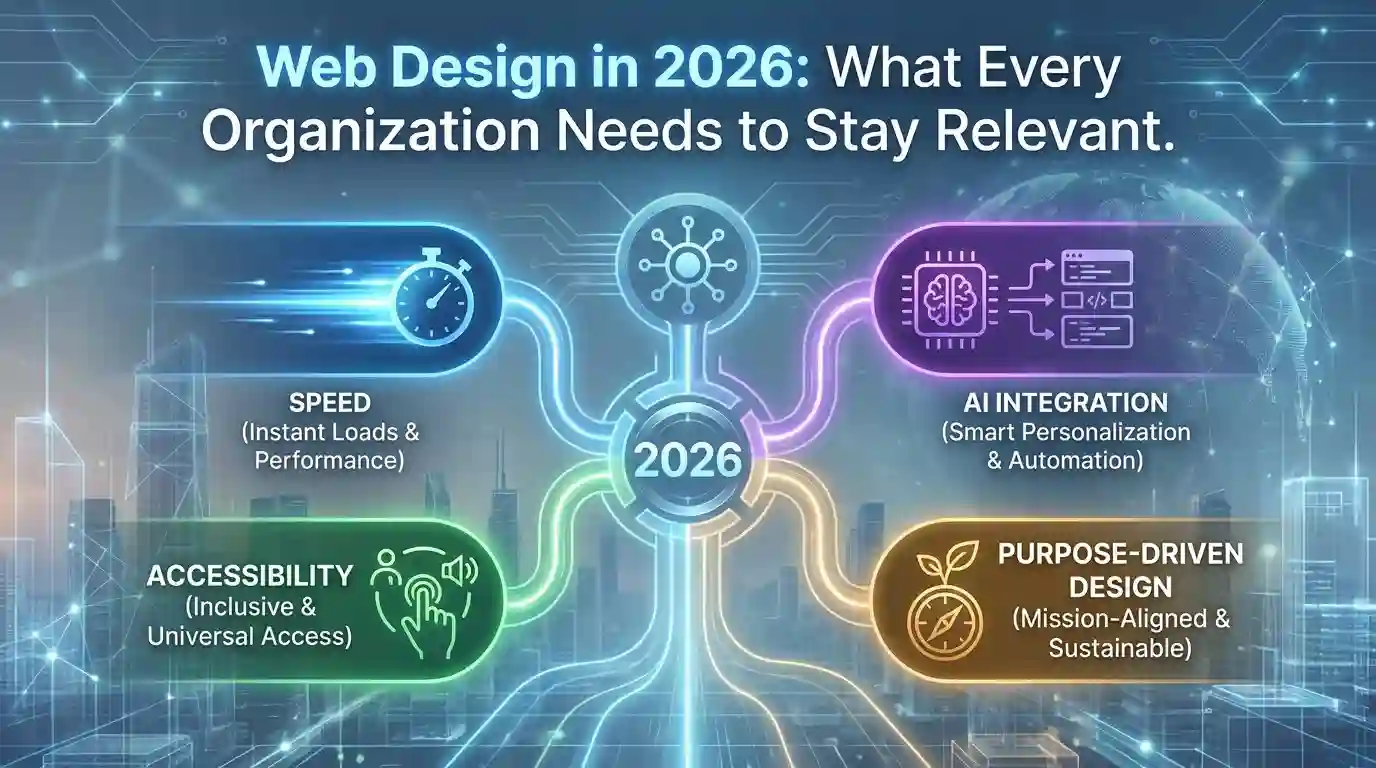 Modern web design trends for 2026